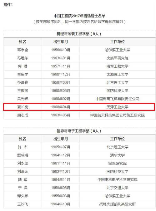 说明:http://news.tiangong.edu.cn/_upload/article/images/cd/06/1788dd8a4024845e9cb832ed945f/7cfe3ef1-19d4-4906-881d-a77bc12a1eac.jpg