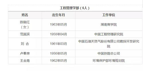说明:http://news.tiangong.edu.cn/_upload/article/images/cd/06/1788dd8a4024845e9cb832ed945f/586ad013-0a1c-4823-baf9-9fcf27202dcd.png