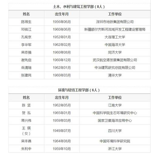 说明:http://news.tiangong.edu.cn/_upload/article/images/cd/06/1788dd8a4024845e9cb832ed945f/5ebfb0b8-3e0c-4591-8ca5-24d3f0d398cb.jpg
