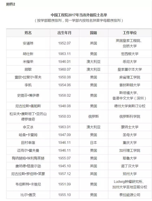说明:http://news.tiangong.edu.cn/_upload/article/images/cd/06/1788dd8a4024845e9cb832ed945f/e474ef38-d060-4247-9393-eb0fe8849cf5.png